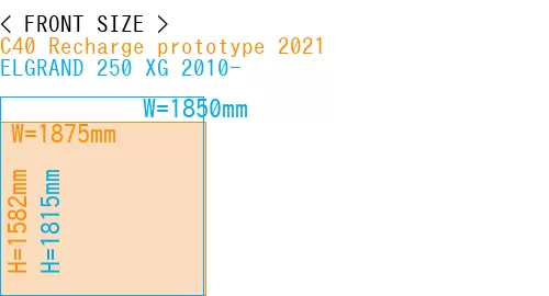 #C40 Recharge prototype 2021 + ELGRAND 250 XG 2010-